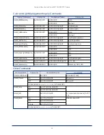 Предварительный просмотр 56 страницы VADDIO PrimeSHOT 20 HDMI Complete Manual