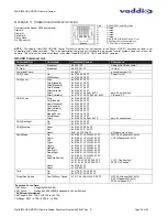 Preview for 30 page of VADDIO WallVIEW HD-USB PRO System Installation And User Manual