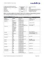 Preview for 30 page of VADDIO Zoomshot WallView USB User Manual