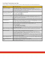 Preview for 22 page of Vaderstad Seed Hawk Manual