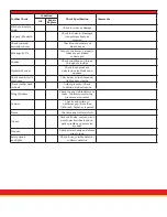 Preview for 32 page of Vaderstad Seed Hawk Manual