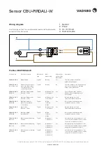 Предварительный просмотр 3 страницы Vadsbo CBU-PIRDALI-W Manual