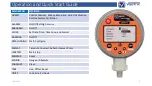 Preview for 3 page of vaetrix ETG Series User Manual