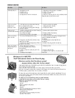 Preview for 5 page of VAF Air Ltd Miniveyor Air VAF-200 Operating Manual