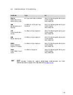 Preview for 126 page of VAF instruments OILCON MARK 6M Technical Manual