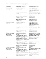 Preview for 32 page of VAF instruments VISCOSENSE 2 Technical Manual