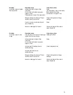 Preview for 28 page of VAF instruments Viscosense 3 Instructions For Installation, Operation Care And Maintenance