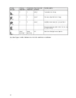 Предварительный просмотр 31 страницы VAF instruments Viscosense 3 Instructions For Installation, Operation Care And Maintenance