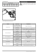 Предварительный просмотр 18 страницы Vag EKN B-Series Operation And Maintenance Instructions