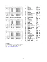 Preview for 5 page of Vag Figures 250-D Installation, Operation And Maintenance Manual