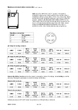 Preview for 9 page of Vagner Pool 9202064K Installation Manual