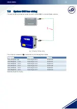 Preview for 64 page of Vahle SMGM-BCC System Manual