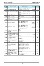 Предварительный просмотр 83 страницы Vaidnor VDF650 Series User Manual