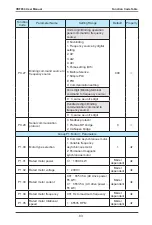 Предварительный просмотр 84 страницы Vaidnor VDF650 Series User Manual