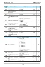 Предварительный просмотр 87 страницы Vaidnor VDF650 Series User Manual