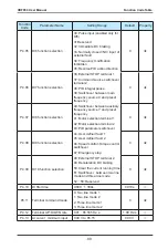 Предварительный просмотр 90 страницы Vaidnor VDF650 Series User Manual