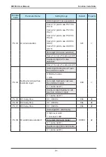 Предварительный просмотр 92 страницы Vaidnor VDF650 Series User Manual