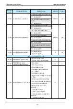 Предварительный просмотр 93 страницы Vaidnor VDF650 Series User Manual