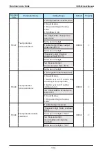 Предварительный просмотр 105 страницы Vaidnor VDF650 Series User Manual