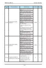 Предварительный просмотр 106 страницы Vaidnor VDF650 Series User Manual