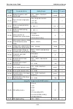 Предварительный просмотр 107 страницы Vaidnor VDF650 Series User Manual