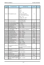 Предварительный просмотр 108 страницы Vaidnor VDF650 Series User Manual