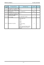 Предварительный просмотр 112 страницы Vaidnor VDF650 Series User Manual