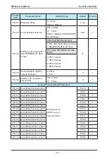 Предварительный просмотр 114 страницы Vaidnor VDF650 Series User Manual