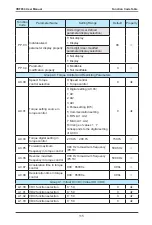 Предварительный просмотр 116 страницы Vaidnor VDF650 Series User Manual