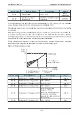 Предварительный просмотр 158 страницы Vaidnor VDF650 Series User Manual