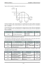 Предварительный просмотр 194 страницы Vaidnor VDF650 Series User Manual