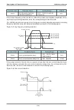 Предварительный просмотр 195 страницы Vaidnor VDF650 Series User Manual