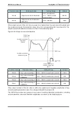 Предварительный просмотр 196 страницы Vaidnor VDF650 Series User Manual