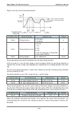 Предварительный просмотр 197 страницы Vaidnor VDF650 Series User Manual