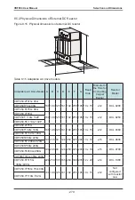 Preview for 280 page of Vaidnor VDF650 Series User Manual