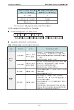 Предварительный просмотр 48 страницы Vaidnor VDF730 Series User Manual