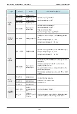 Предварительный просмотр 49 страницы Vaidnor VDF730 Series User Manual