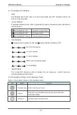 Предварительный просмотр 54 страницы Vaidnor VDF730 Series User Manual