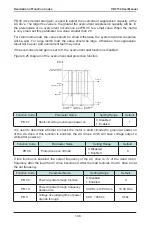 Preview for 147 page of Vaidnor VDF730 Series User Manual