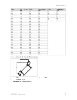 Preview for 33 page of Vailant ecoTEC plus 412 Installation Manual