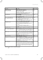 Preview for 67 page of Vaillant 0010002778 Installation Instructions Manual