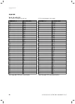 Preview for 84 page of Vaillant 0010002778 Installation Instructions Manual