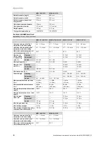 Предварительный просмотр 26 страницы Vaillant 0010006905 Installation And Maintenance Instructions Manual