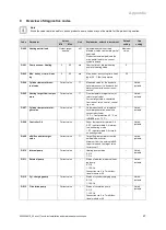 Предварительный просмотр 27 страницы Vaillant 0010007508 Installation And Maintenance Instructions Manual