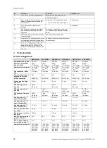 Предварительный просмотр 38 страницы Vaillant 0010007508 Installation And Maintenance Instructions Manual