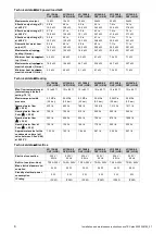 Предварительный просмотр 8 страницы Vaillant 0010015674 Installation And Maintenance Instructions Manual