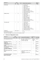 Предварительный просмотр 40 страницы Vaillant 0010015674 Installation And Maintenance Instructions Manual