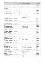 Предварительный просмотр 42 страницы Vaillant 0010015674 Installation And Maintenance Instructions Manual