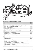 Предварительный просмотр 13 страницы Vaillant 0010016538 Installation And Maintenance Instructions Manual