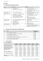 Preview for 16 page of Vaillant 0010019215 Installation And Maintenance Instructions Manual